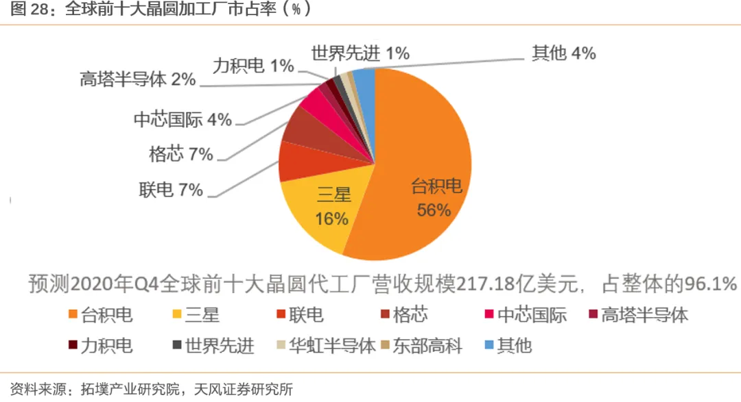 利来老牌国际官网公募基金二季报收官：规模首破30万亿元 重仓四大行业均超2000亿元